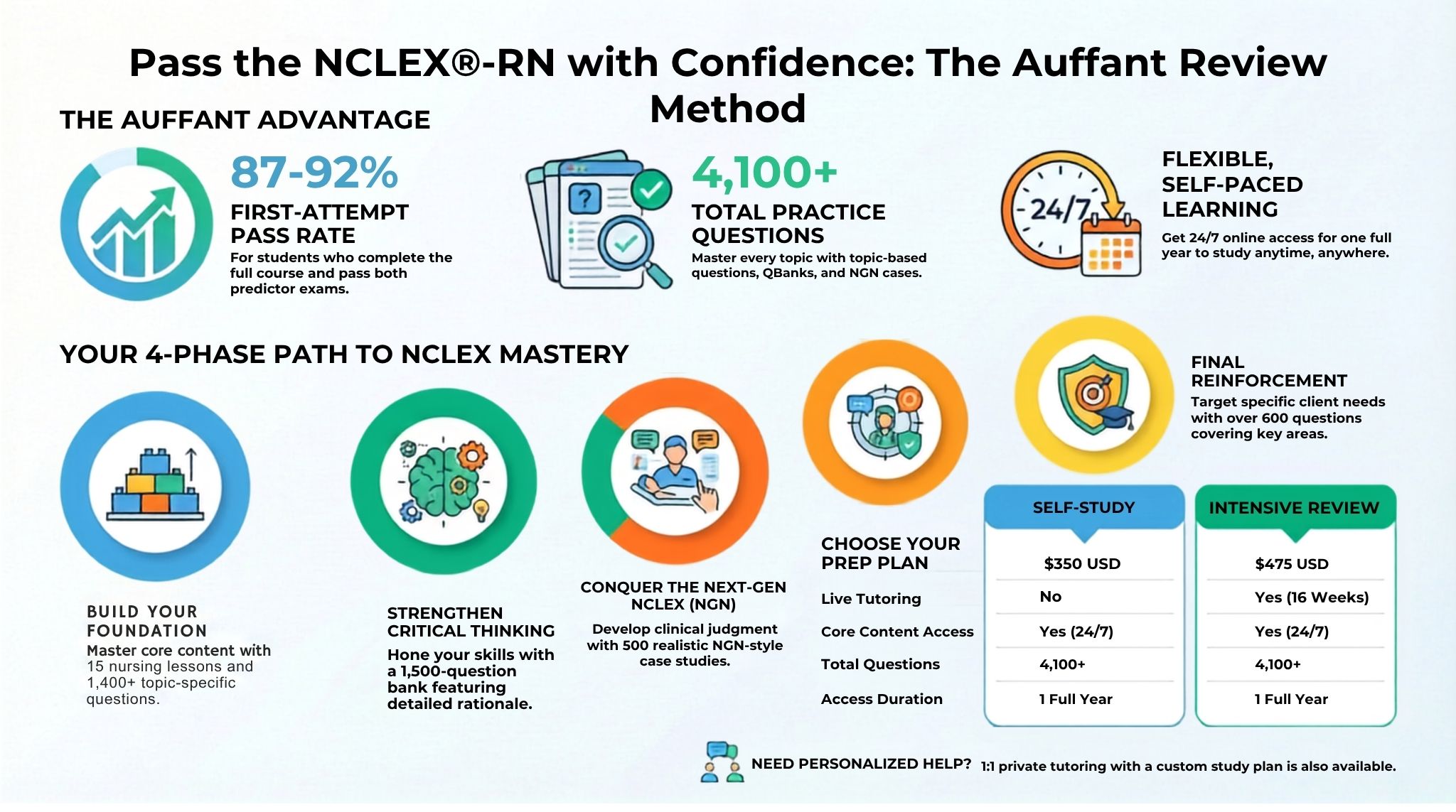 NCLEX Prep Hispano